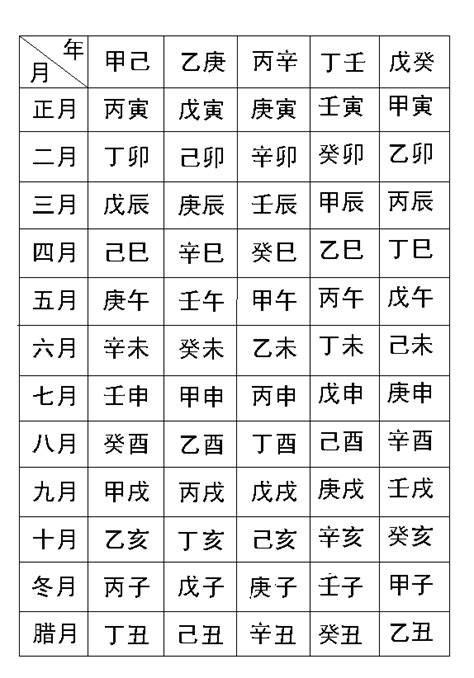 生辰八字怎麼看|生辰八字:推排方法,計算節律,提示,排年柱節律,排月柱。